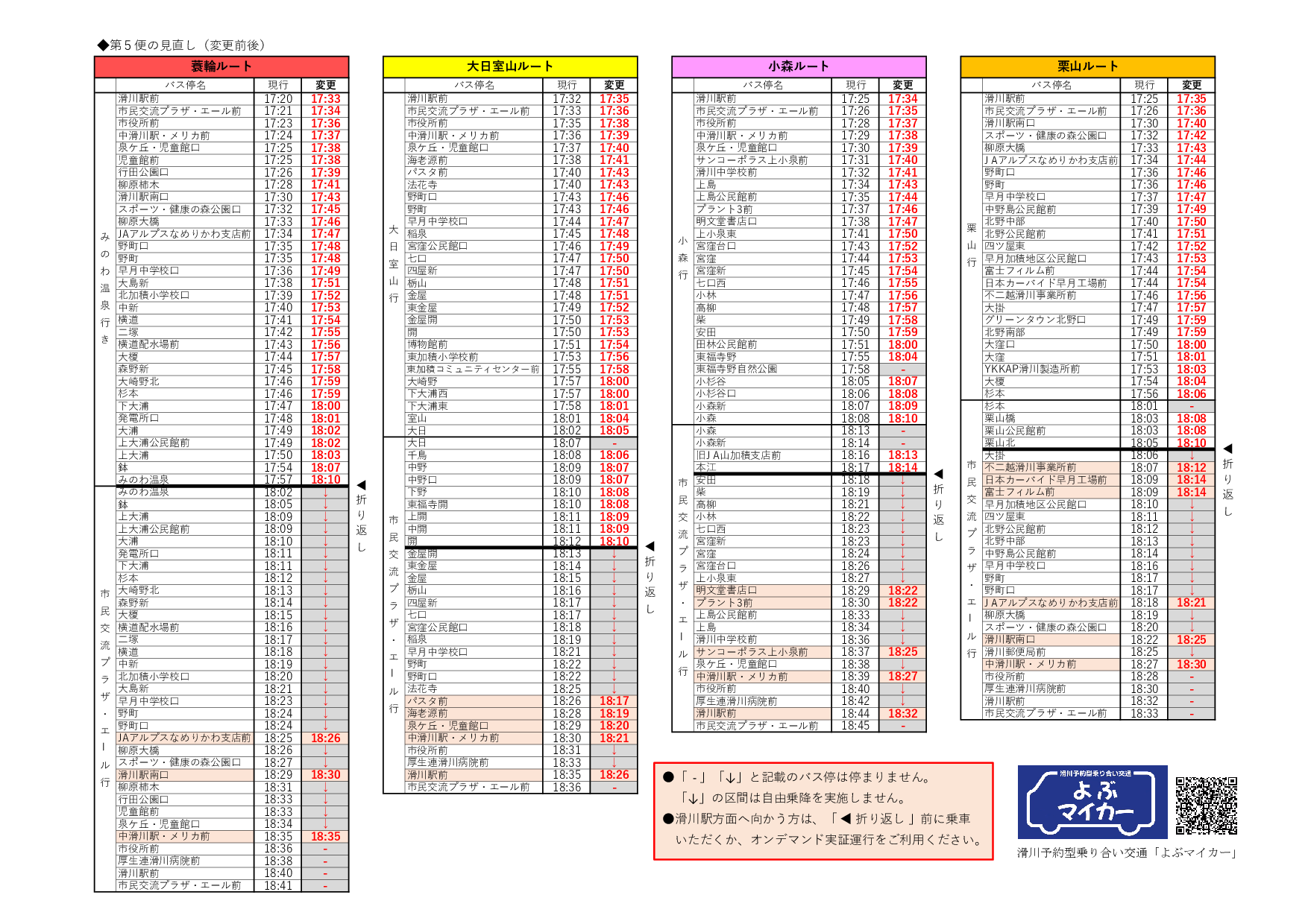 第5便の見直し(変更前後)