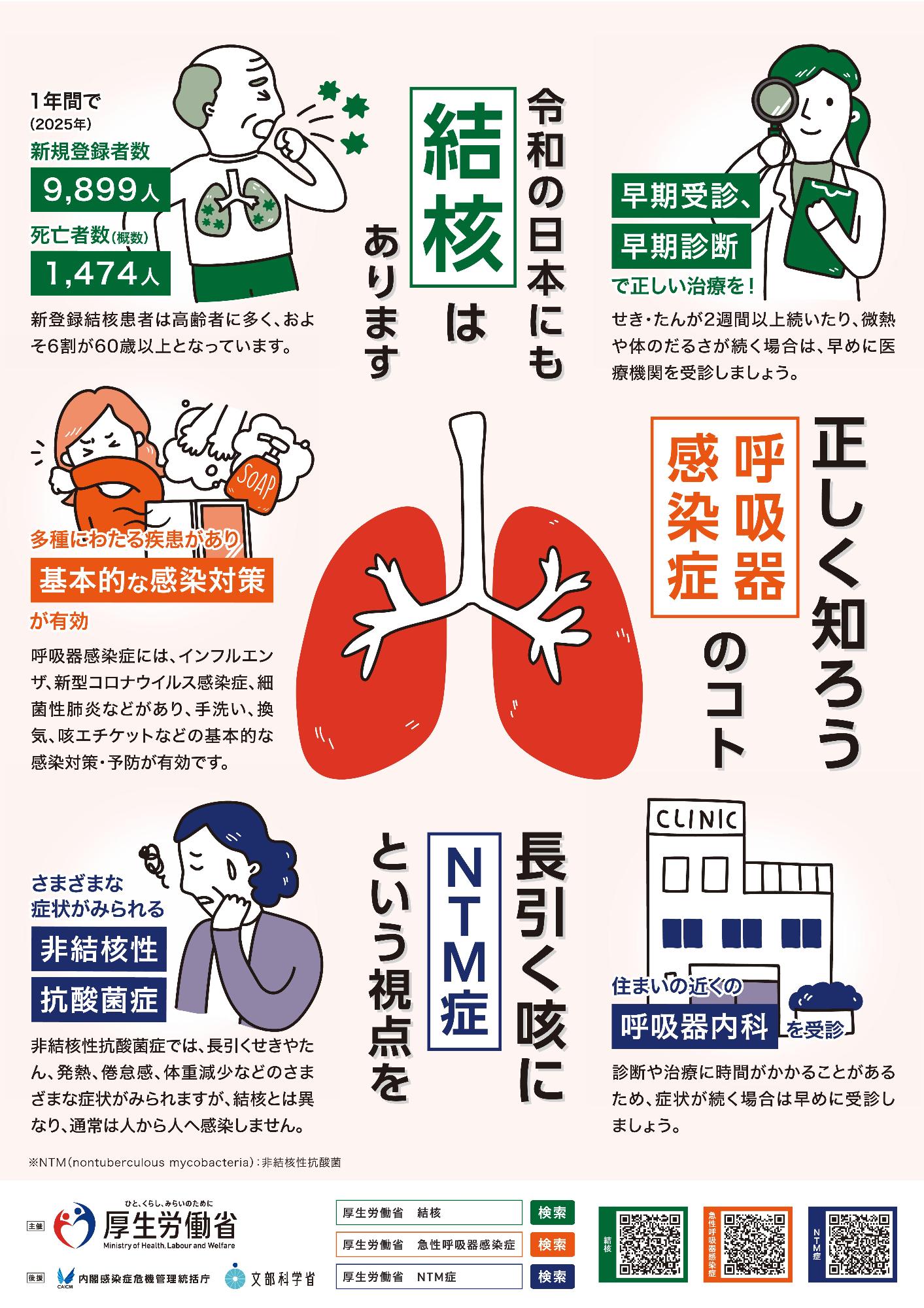結核・呼吸器感染症予防週間ポスター