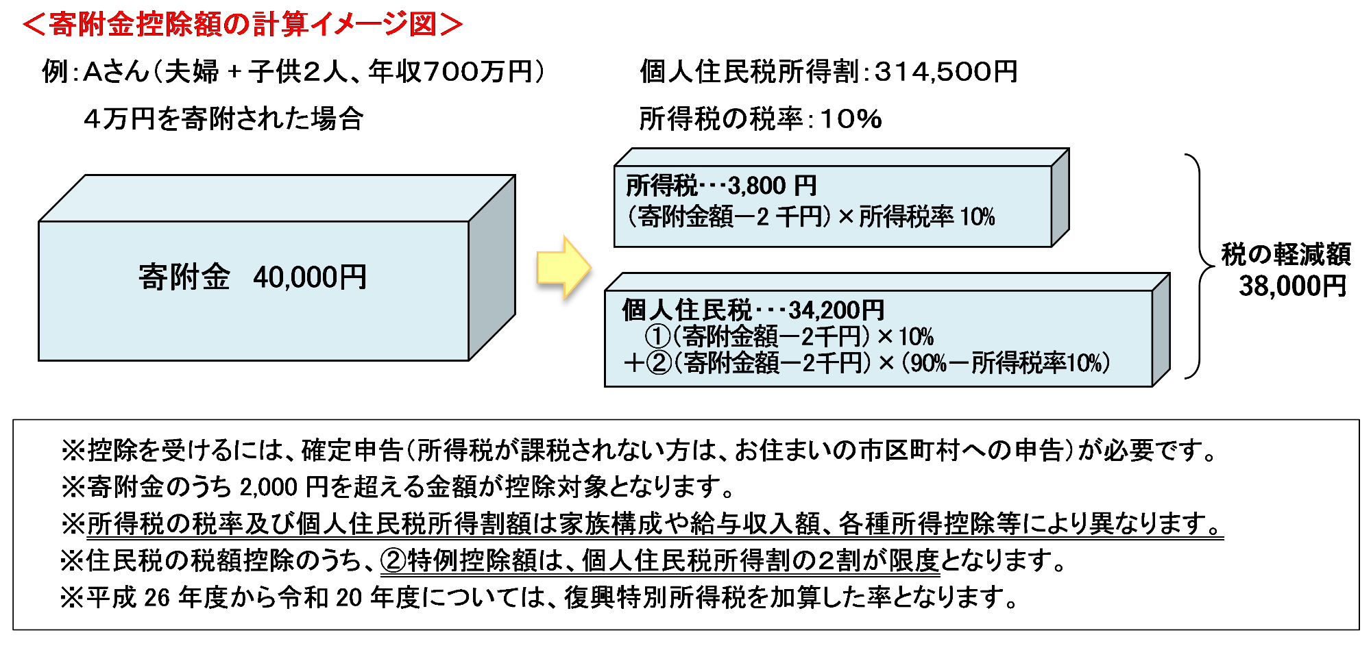 計算イメージ図