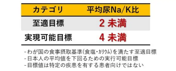 ナトカリ比