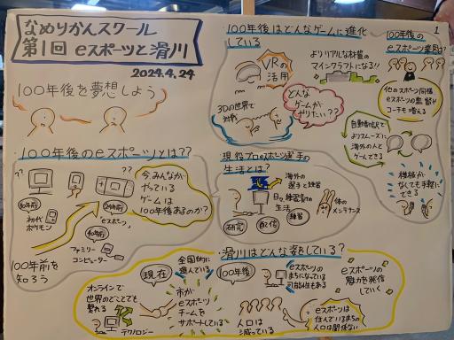 第1部のまとめ