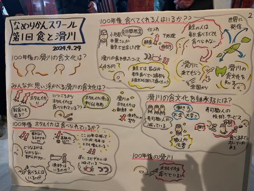 第2部のまとめ