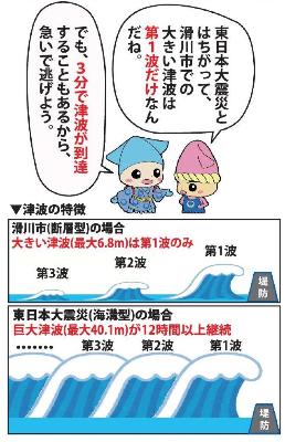 津波の特徴