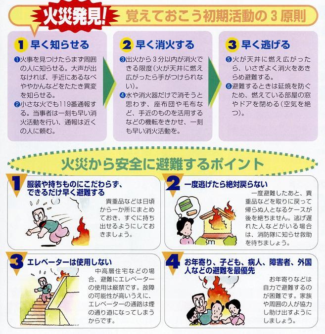 火災から身を守ろう