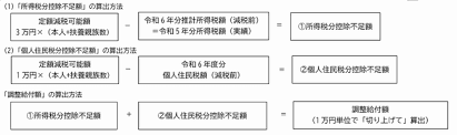 調整給付額