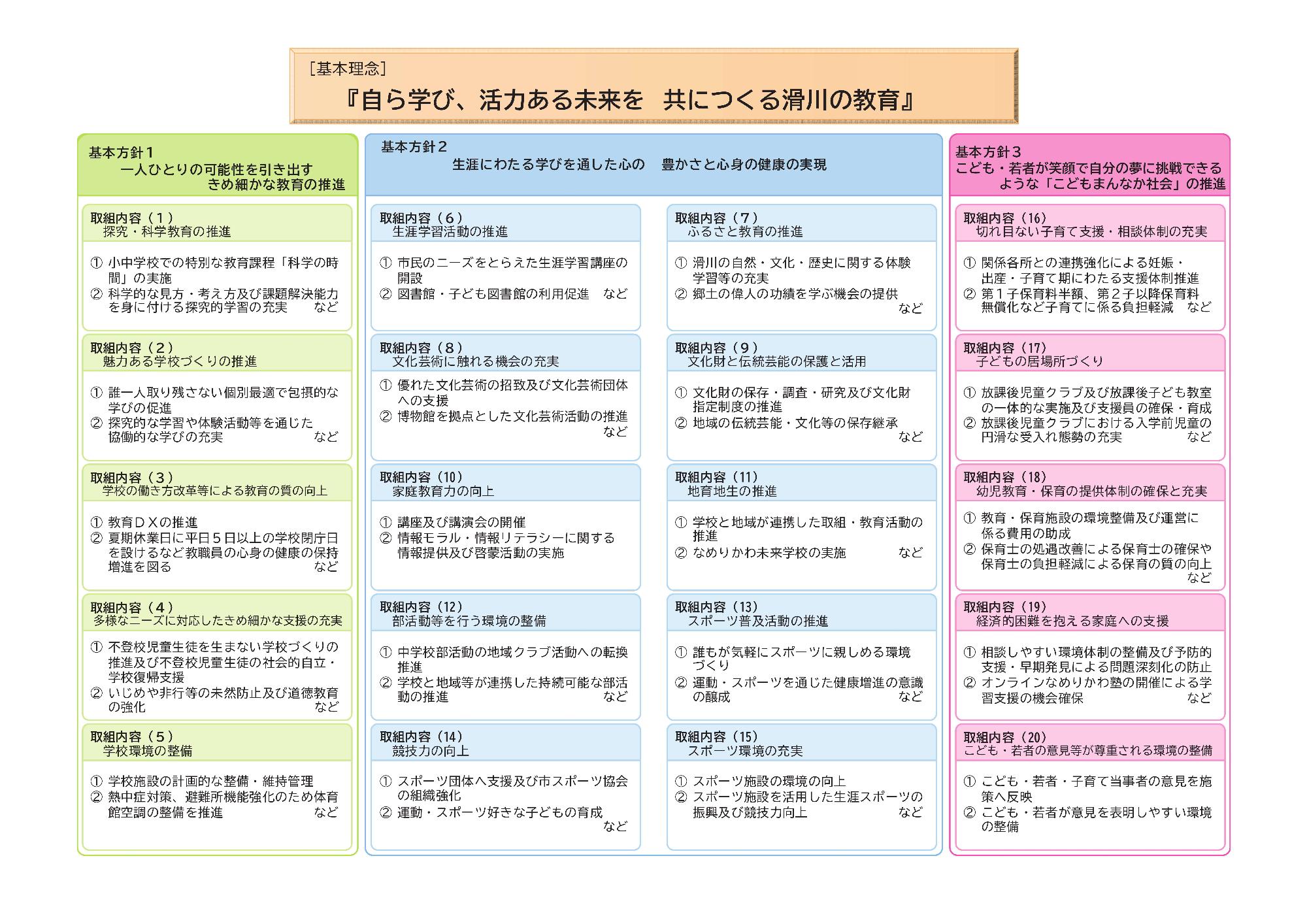 基本理念・基本方針