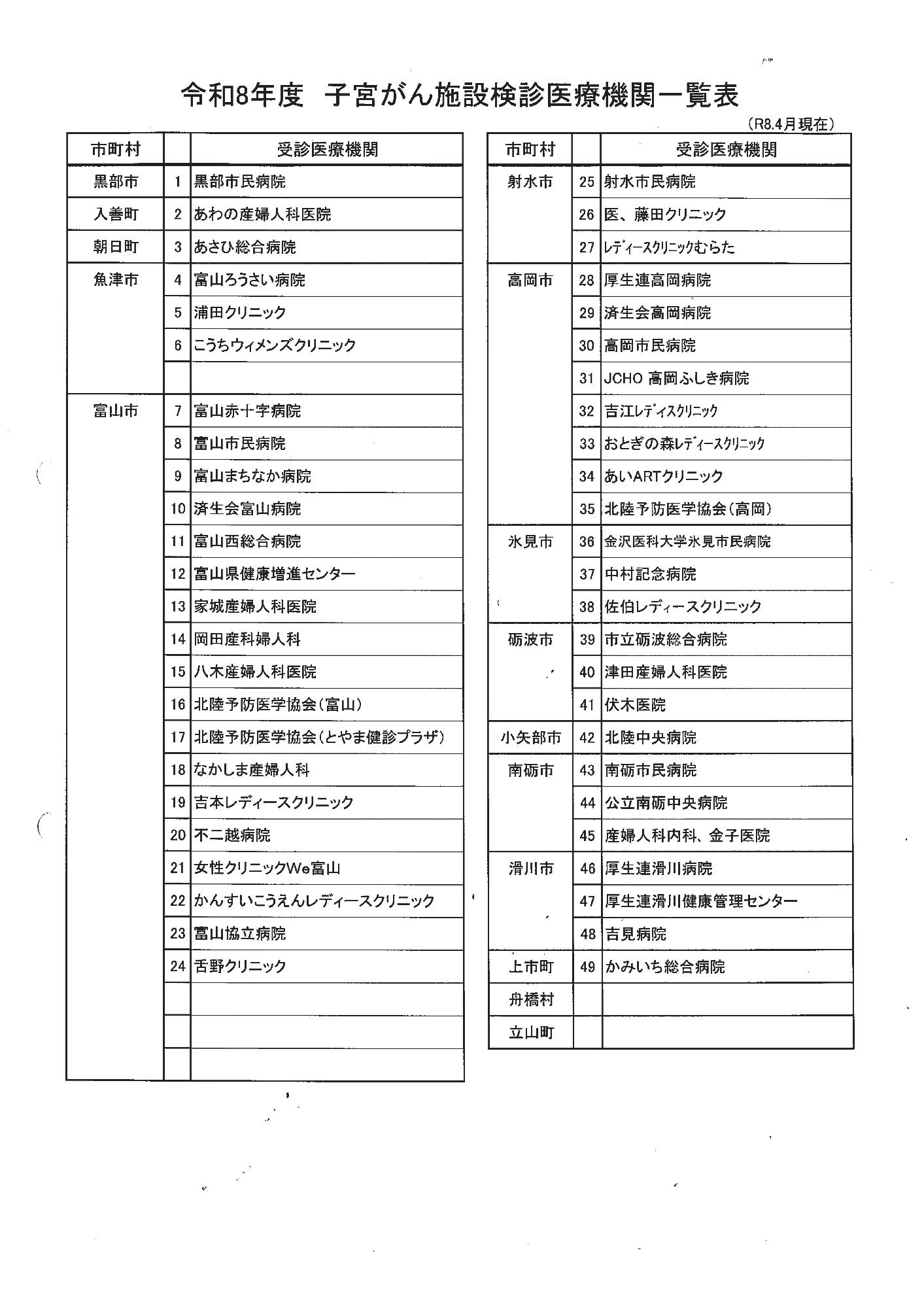 子宮がん施設検診医療機関一覧表