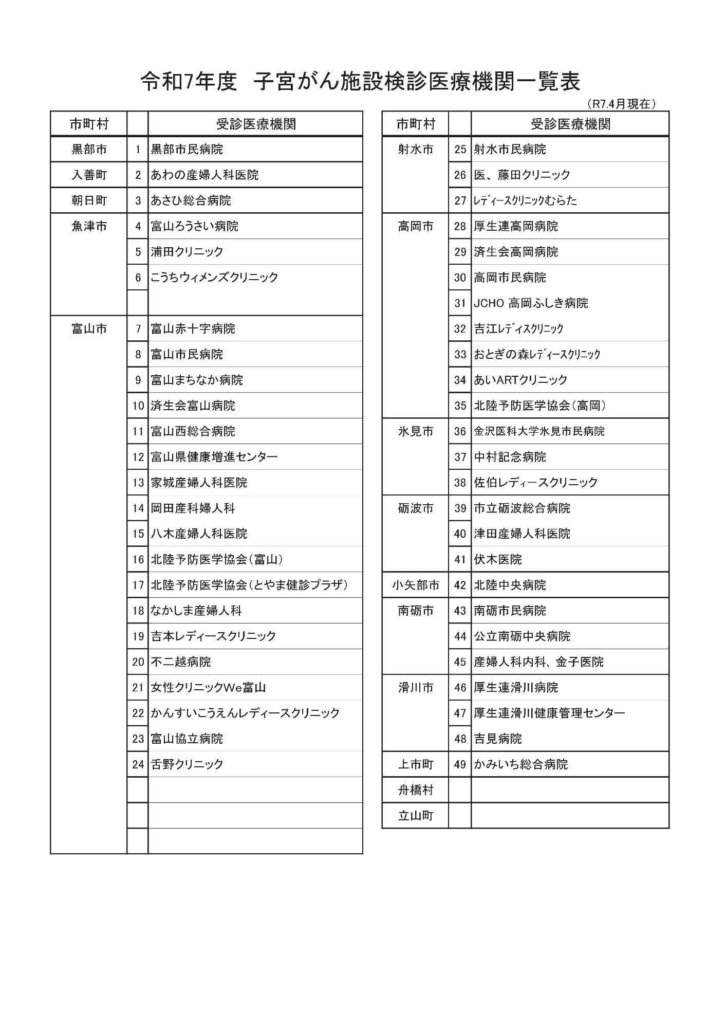 令和7年度子宮がん施設検診医療機関一覧表
