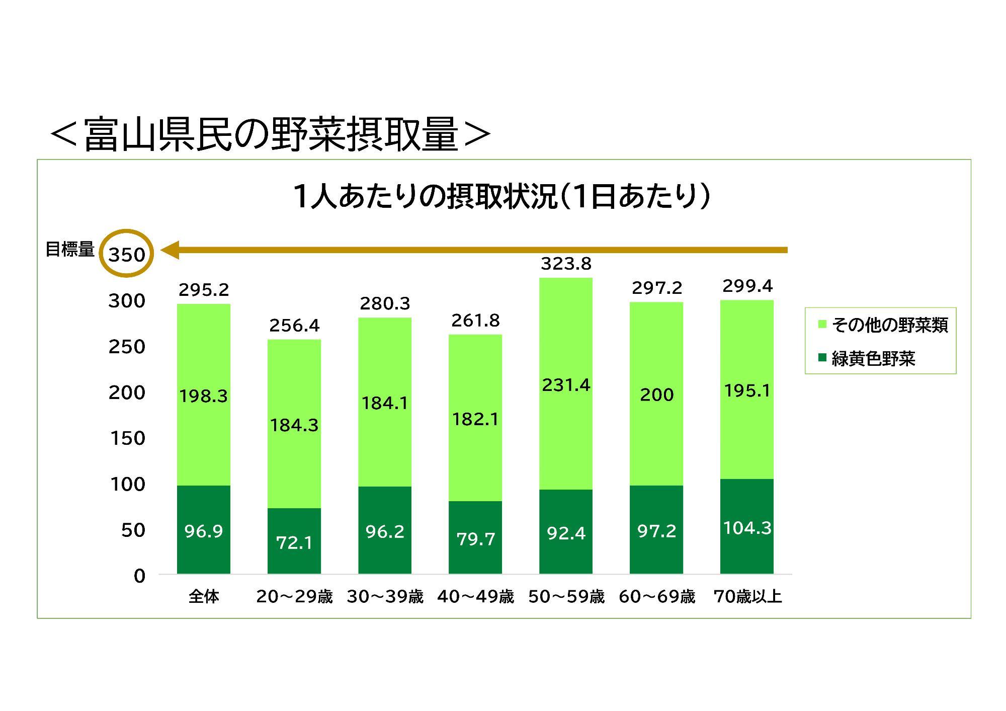 R6県民健康栄養調査
