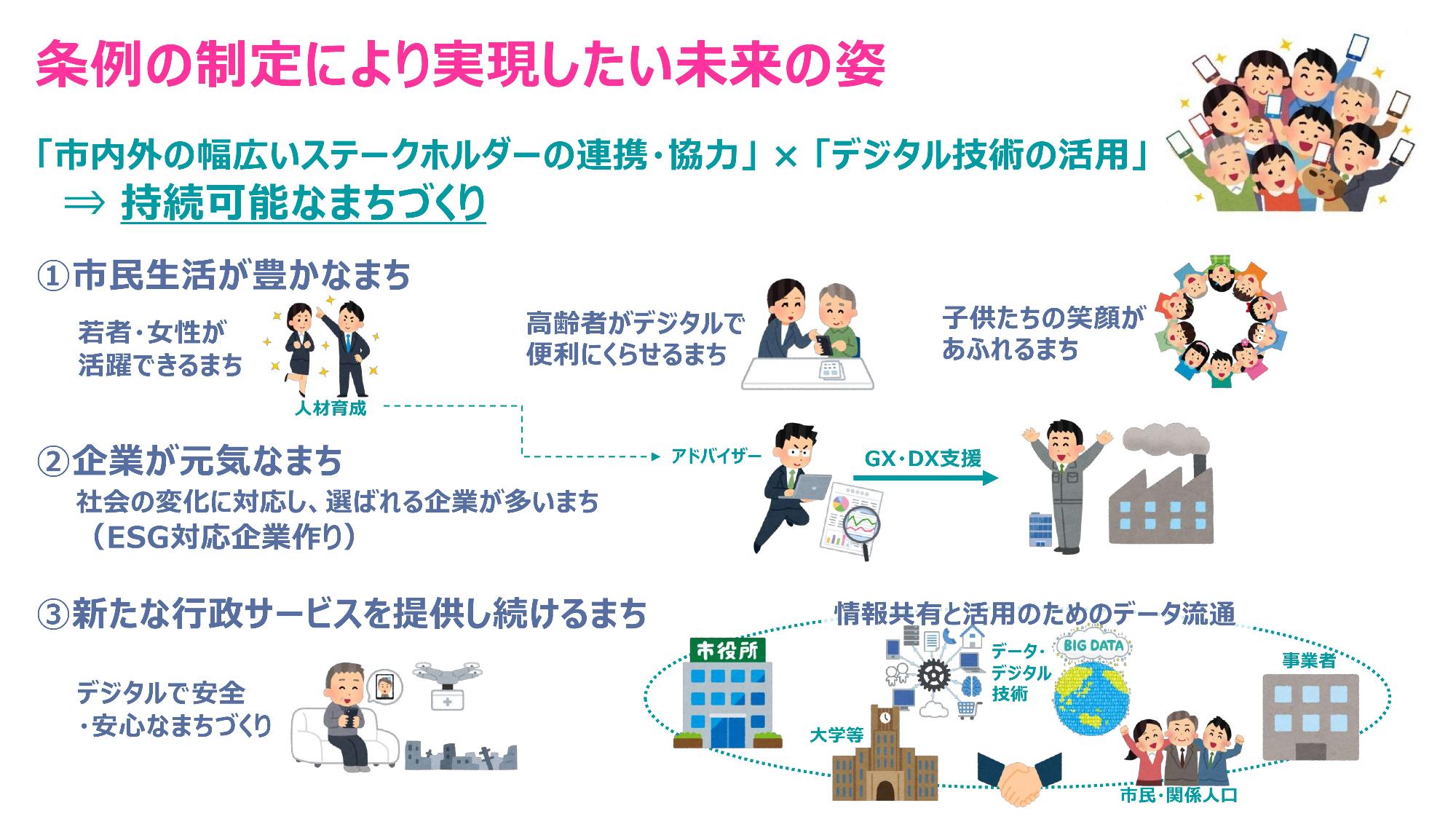 条例の制定により実現したい未来の姿