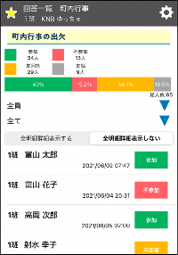 結ネット集計画面