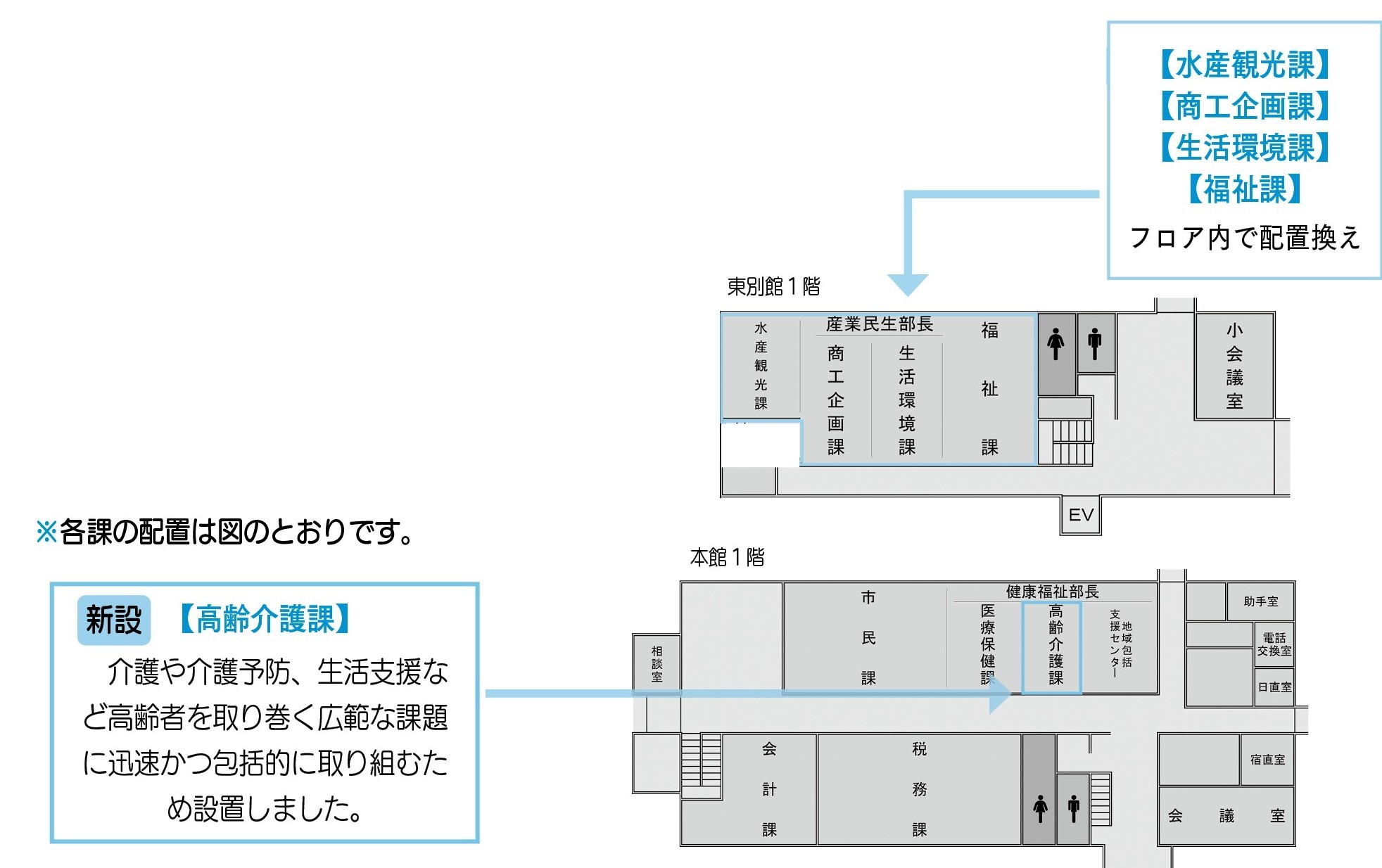 各課の配置図
