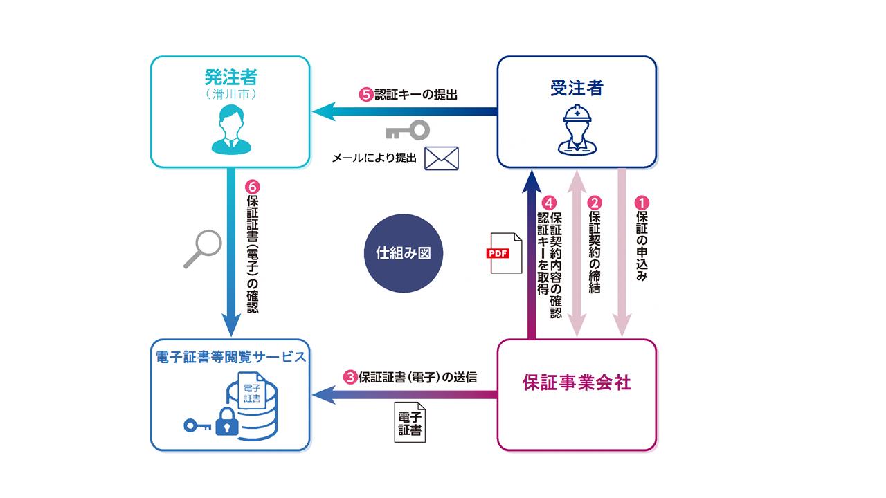 電子保証スキーム図