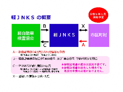 軽JNKSの概要